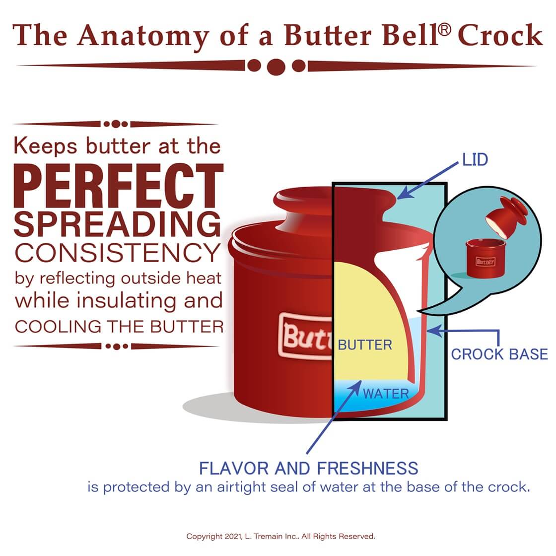 Classic Matte Bronze Butter Bell Crock